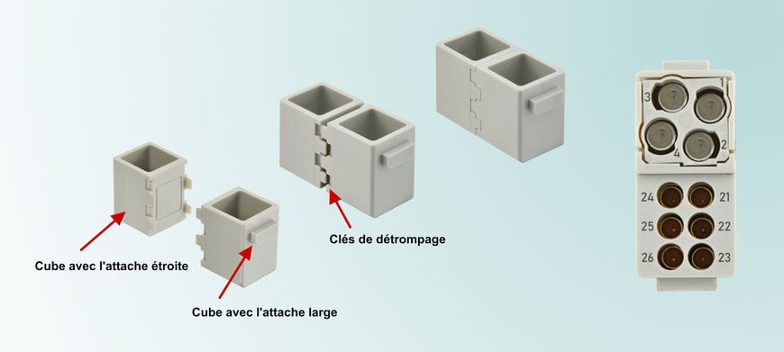 Han-Modular® Domino Modules 